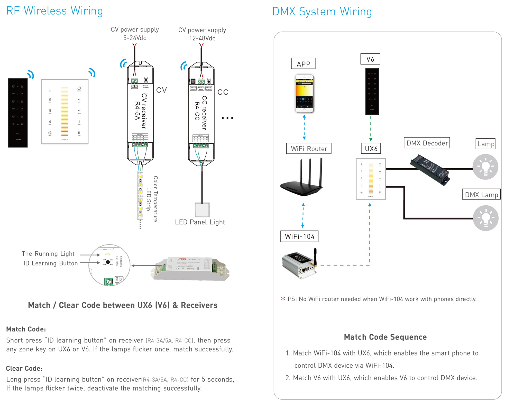 RF 2.4GHz, DMX512 interface CT Capacitive Touch Panel, 5V 0.5-1A input, CT/Zone control, IP44. UX6  LTECH Touch Panel